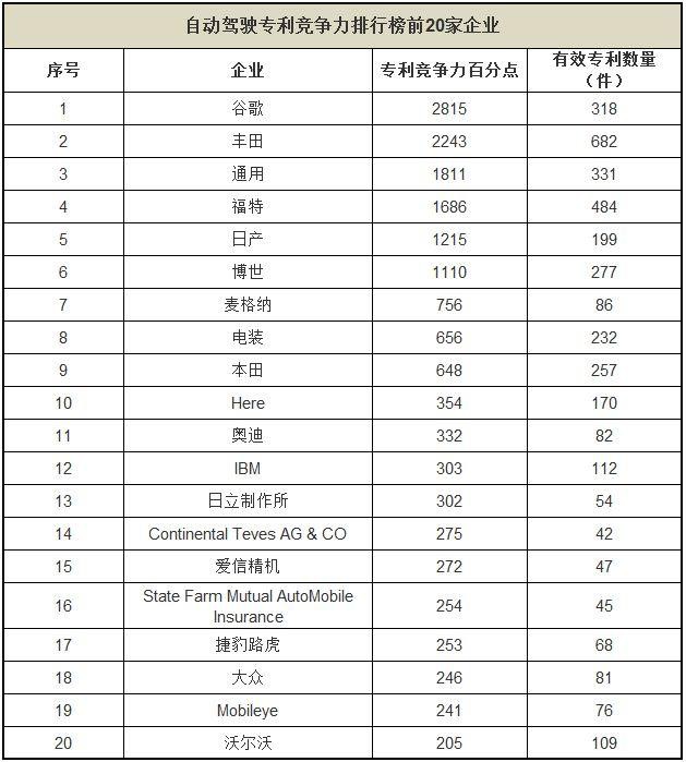 疯狂兜售智能配置,自主汽车品牌越卖越心慌 疯狂兜售智能配置,自主汽车品牌越卖越心慌