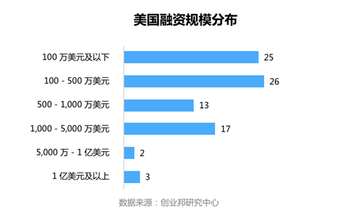 印度经济总量最大的邦_印度经济产业结构(3)