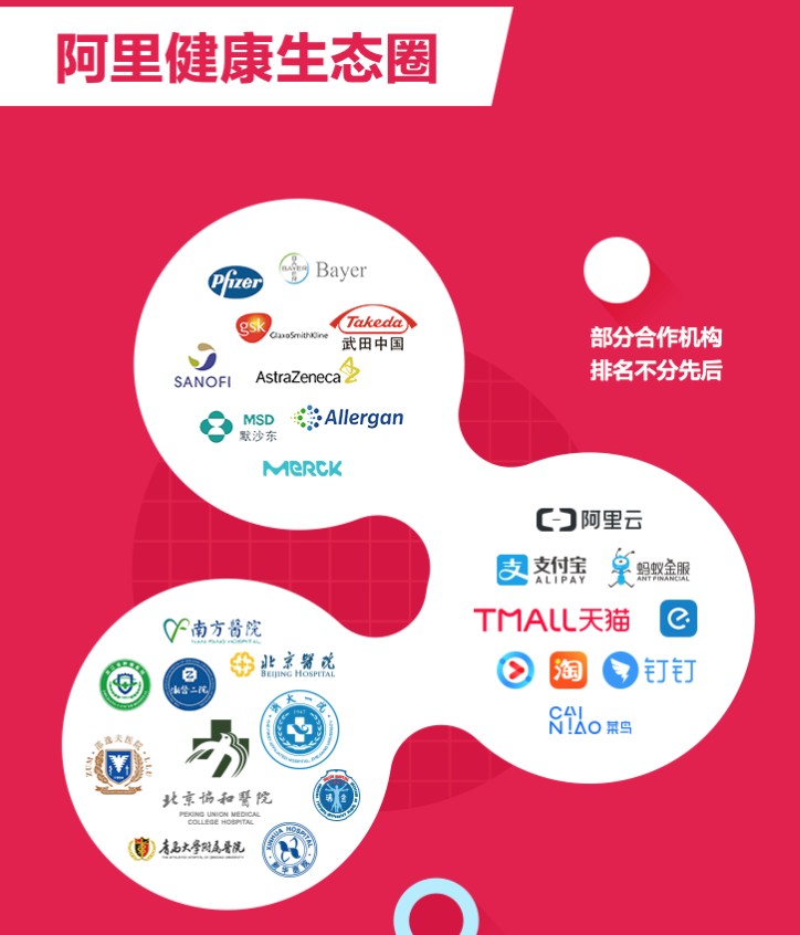 详解阿里健康2019财年半年报:九成收入来自医药电商,正加大对创新型业务的投入 阿里健康生态图,图来自阿里健康
