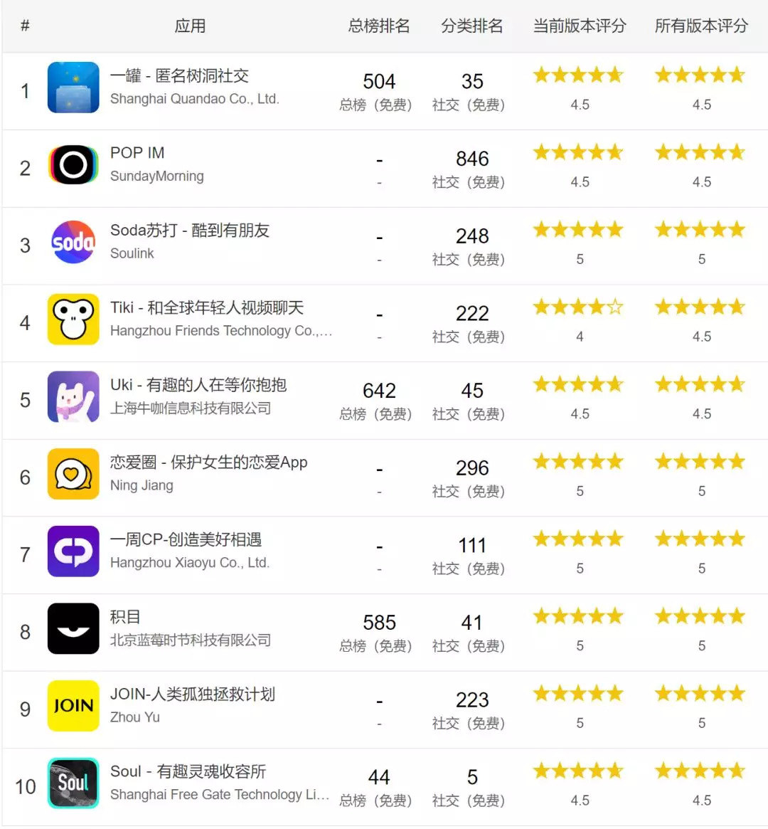 95前的中年人,00后的“社交玩法”了解一下?