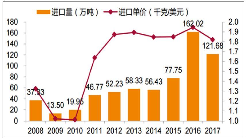 互联网巨头相逢养猪场 互联网巨头相逢养猪场