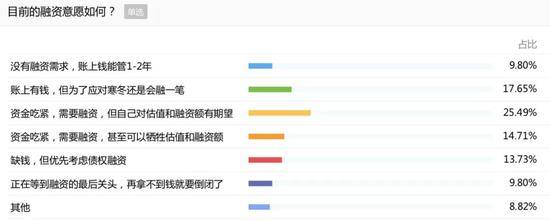 创业者的威廉希尔中文网站
意愿调查