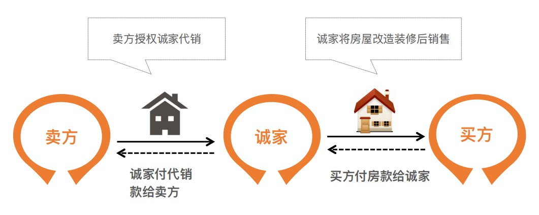 商业模式.png