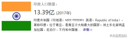 印度存在巨大人口红利