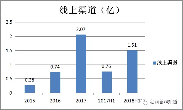 50年中国人口增长了三倍_中国人口增长曲线图(3)