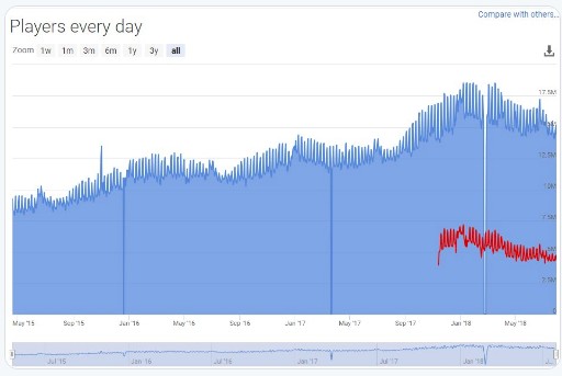 “复刻”Steam,PC游戏商城争夺战 “复刻”Steam,PC游戏商城争夺战