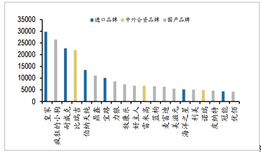 你在寒冬，你的宠物在风口        