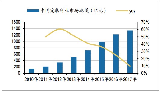 你在寒冬，你的宠物在风口        