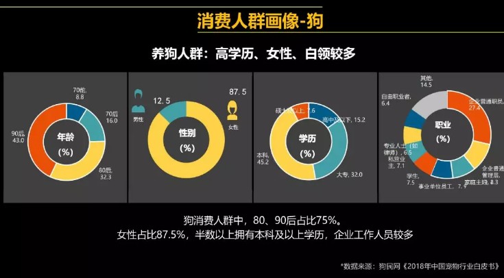 你在寒冬，你的宠物在风口        