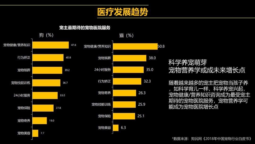 你在寒冬，你的宠物在风口        