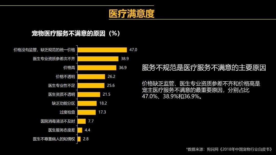 你在寒冬，你的宠物在风口        