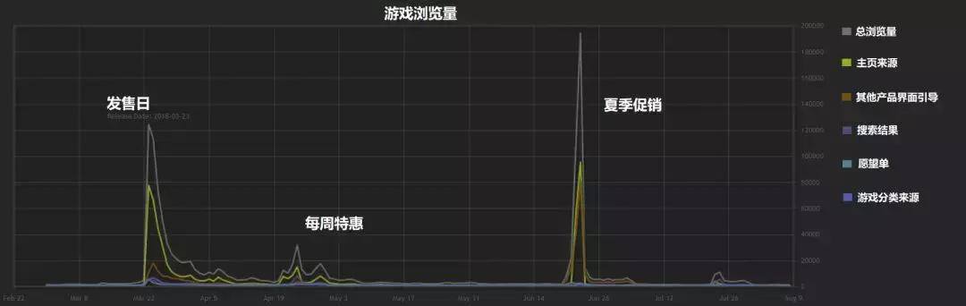 记下这套Steam“公式”,你也可能复制《太吾》《家长》式爆发 记下这套Steam“公式”,你也可能复制《太吾》《家长》式爆发
