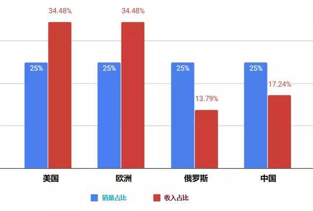 记下这套Steam“公式”,你也可能复制《太吾》《家长》式爆发 记下这套Steam“公式”,你也可能复制《太吾》《家长》式爆发