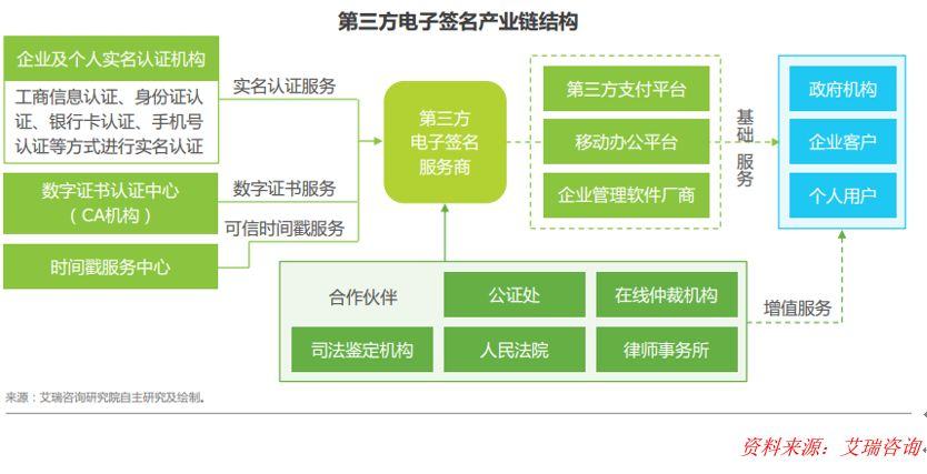 P2P强监管下,第三方电子签名行业众生相 P2P强监管下,第三方电子签名行业众生相