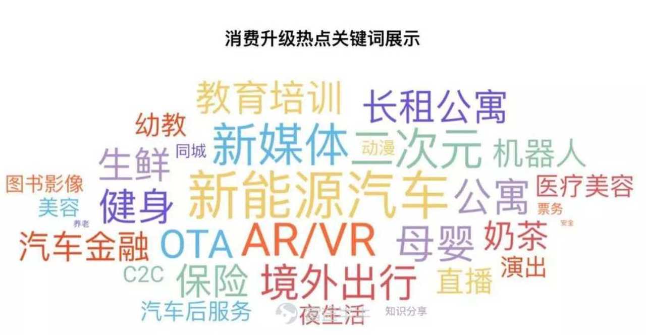 严选精品电商们崛起,长尾理论失效了吗? 严选精品电商们崛起,长尾理论失效了吗?