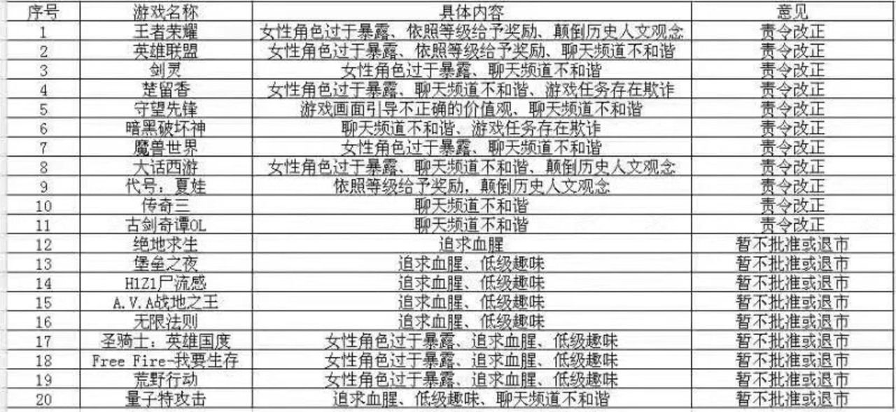 游戏行业回暖,但距离春天还有一段距离 游戏行业回暖,但距离春天还有一段距离