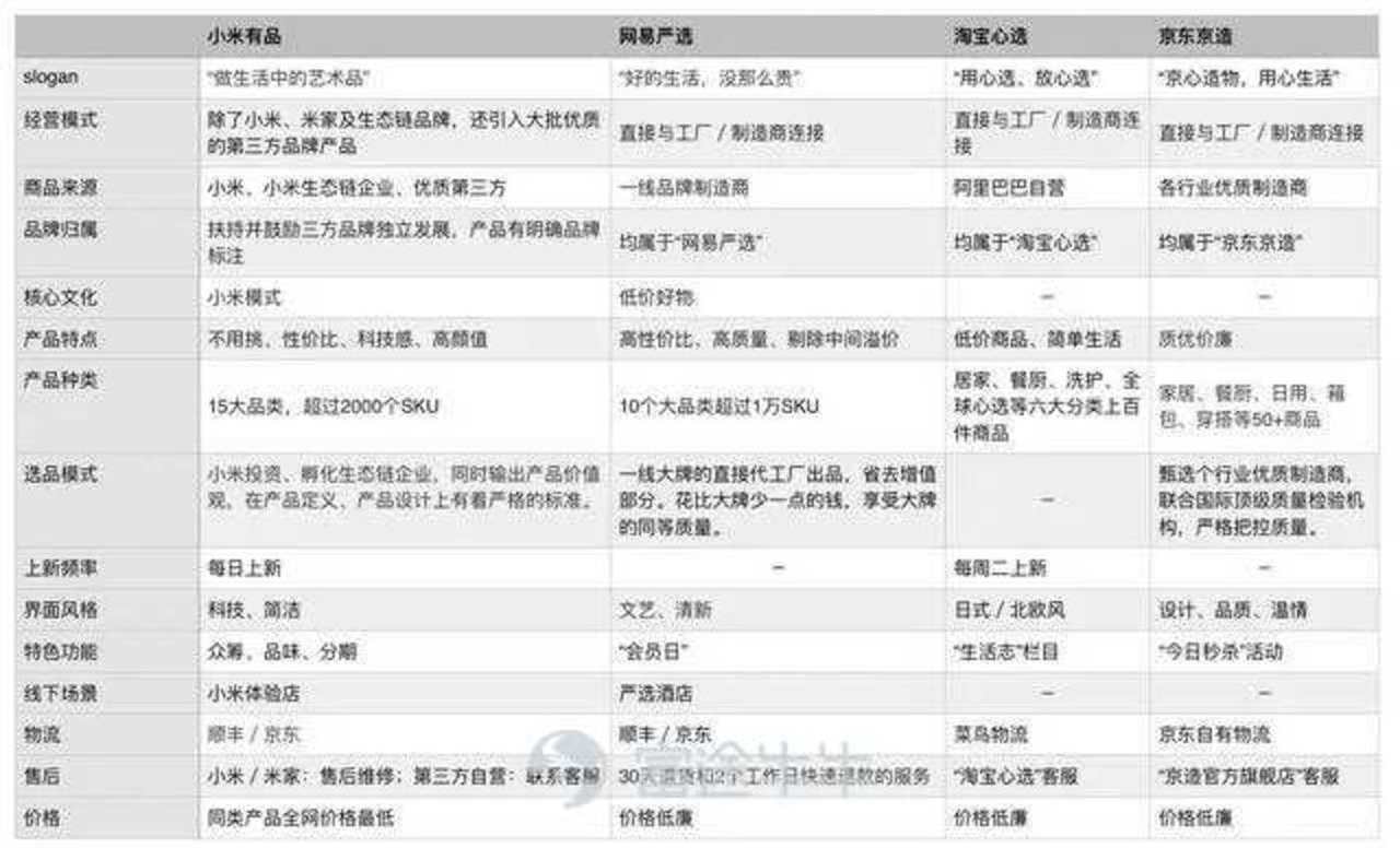 严选精品电商们崛起,长尾理论失效了吗? 严选精品电商们崛起,长尾理论失效了吗?