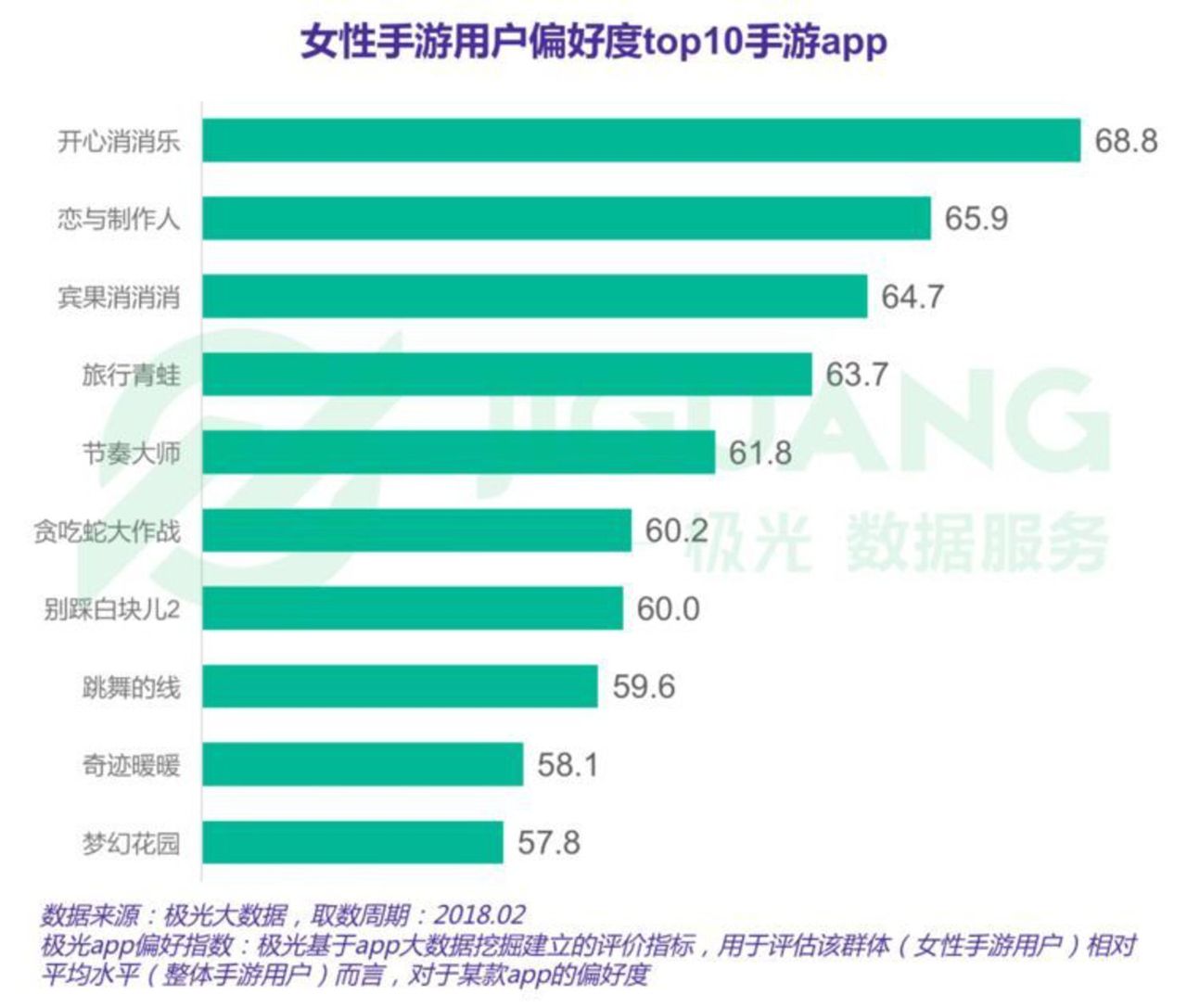 女性手游市场,金矿还是深坑? 女性手游市场,金矿还是深坑?