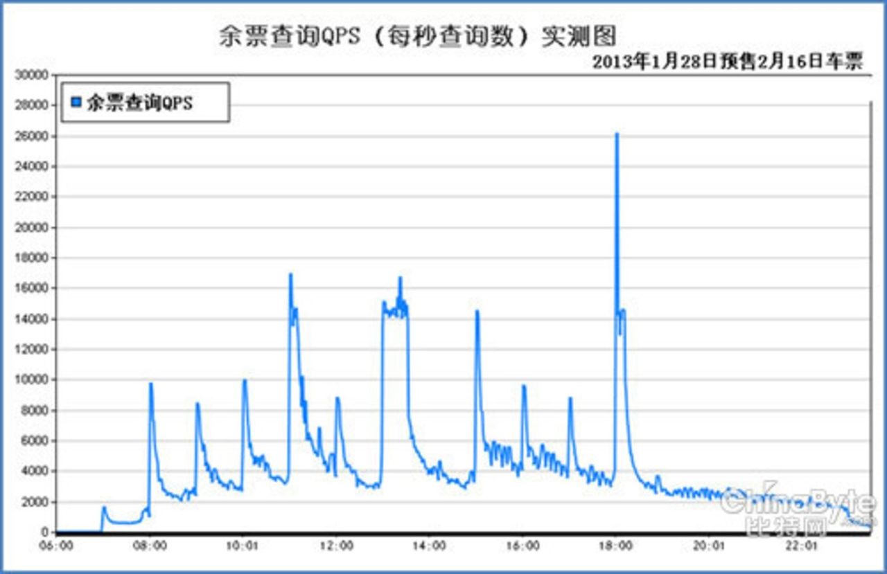 不要再怪12306了 不要再怪12306了