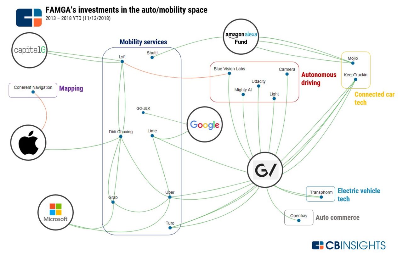 2018,中美七大互联网巨头自动驾驶盘点 2018,中美七大互联网巨头自动驾驶盘点