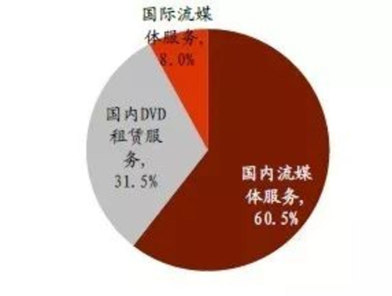 与迪士尼正式“分手”，失去强援的Netflix未来路在何方        