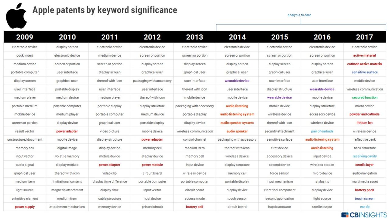 2018,中美七大互联网巨头自动驾驶盘点 2018,中美七大互联网巨头自动驾驶盘点
