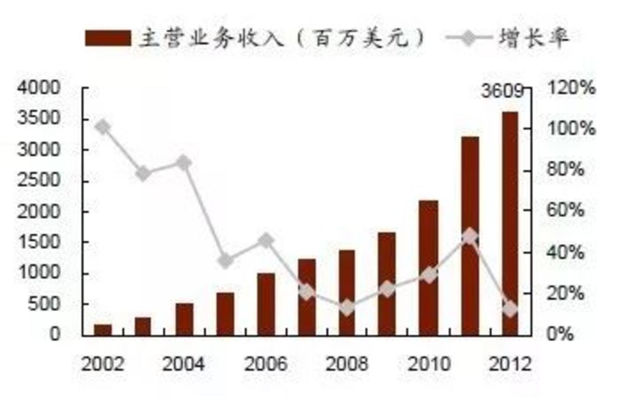 与迪士尼正式“分手”，失去强援的Netflix未来路在何方        