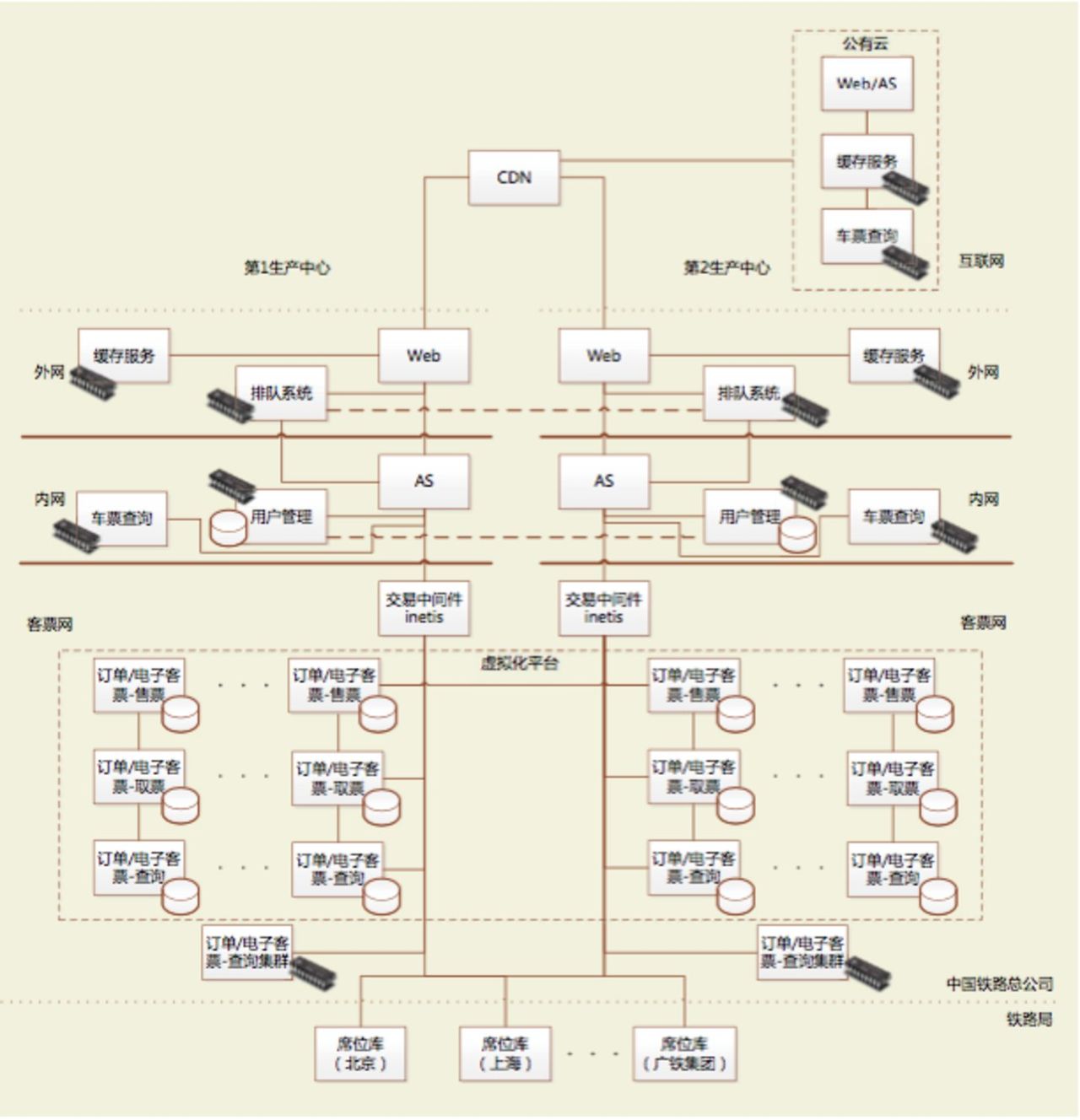 不要再怪12306了 不要再怪12306了