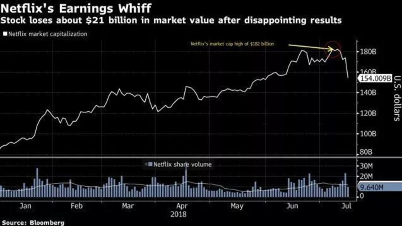 与迪士尼正式“分手”，失去强援的Netflix未来路在何方        