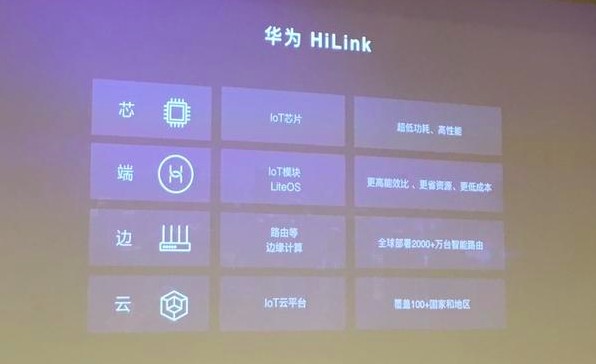 2018，被AI的IoT终受恩宠，却仍有劫数