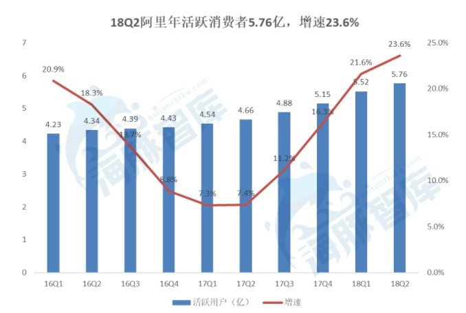 2018年零售大盘点:拼团模式闪现 渠道下沉争夺战_零售_电商报 2018年零售大盘点:拼团模式闪现 渠道下沉争夺战_零售_电商报