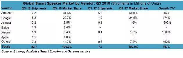 2018，被AI的IoT终受恩宠，却仍有劫数