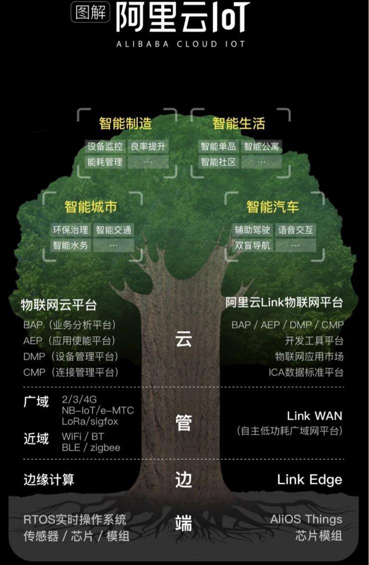 2018，被AI的IoT终受恩宠，却仍有劫数