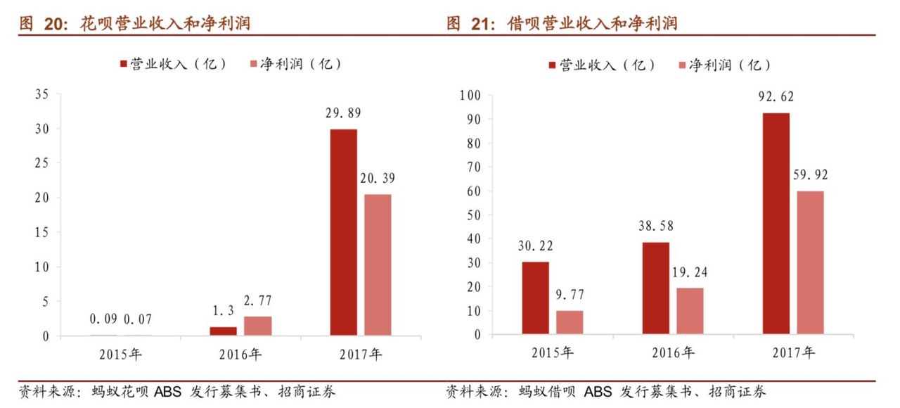 马云和他的万亿“长子”蚂蚁金服        