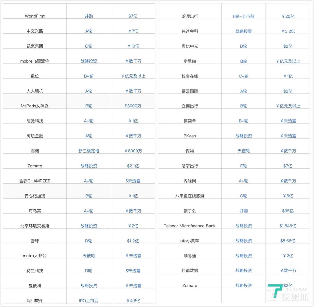 马云和他的万亿“长子”蚂蚁金服        