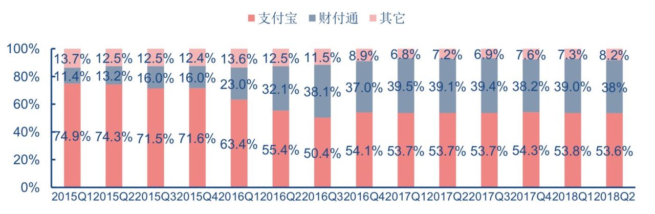 马云和他的万亿“长子”蚂蚁金服        