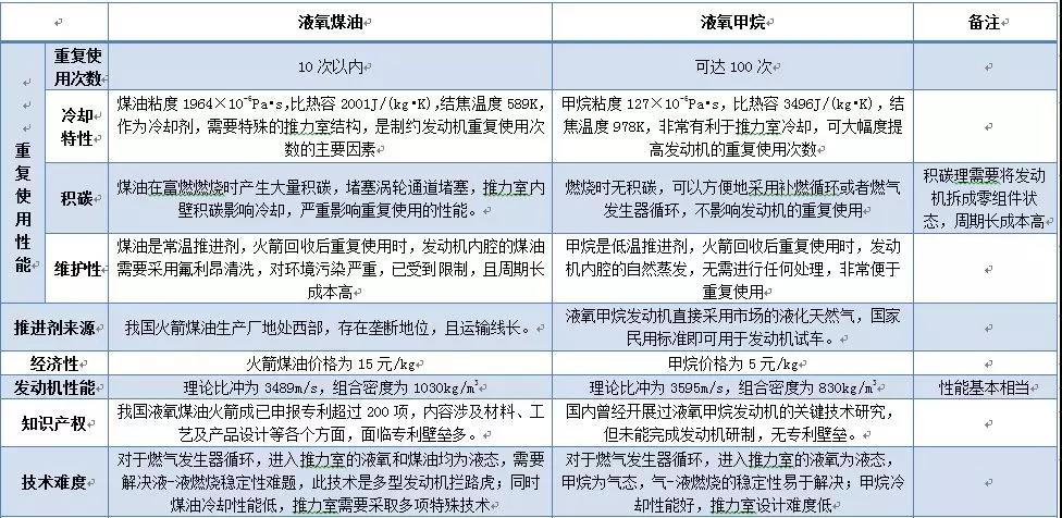 一文盘点中国商业航天民营火箭的两类瓶颈和三大趋势