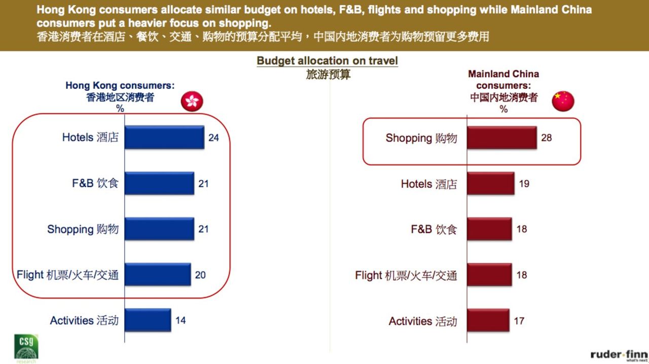 这份奢侈品报告显示：内地消费者年均花费近24万元，千禧一代为主力消费群体        