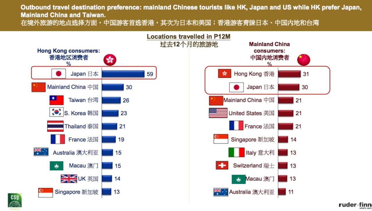 这份奢侈品报告显示：内地消费者年均花费近24万元，千禧一代为主力消费群体        