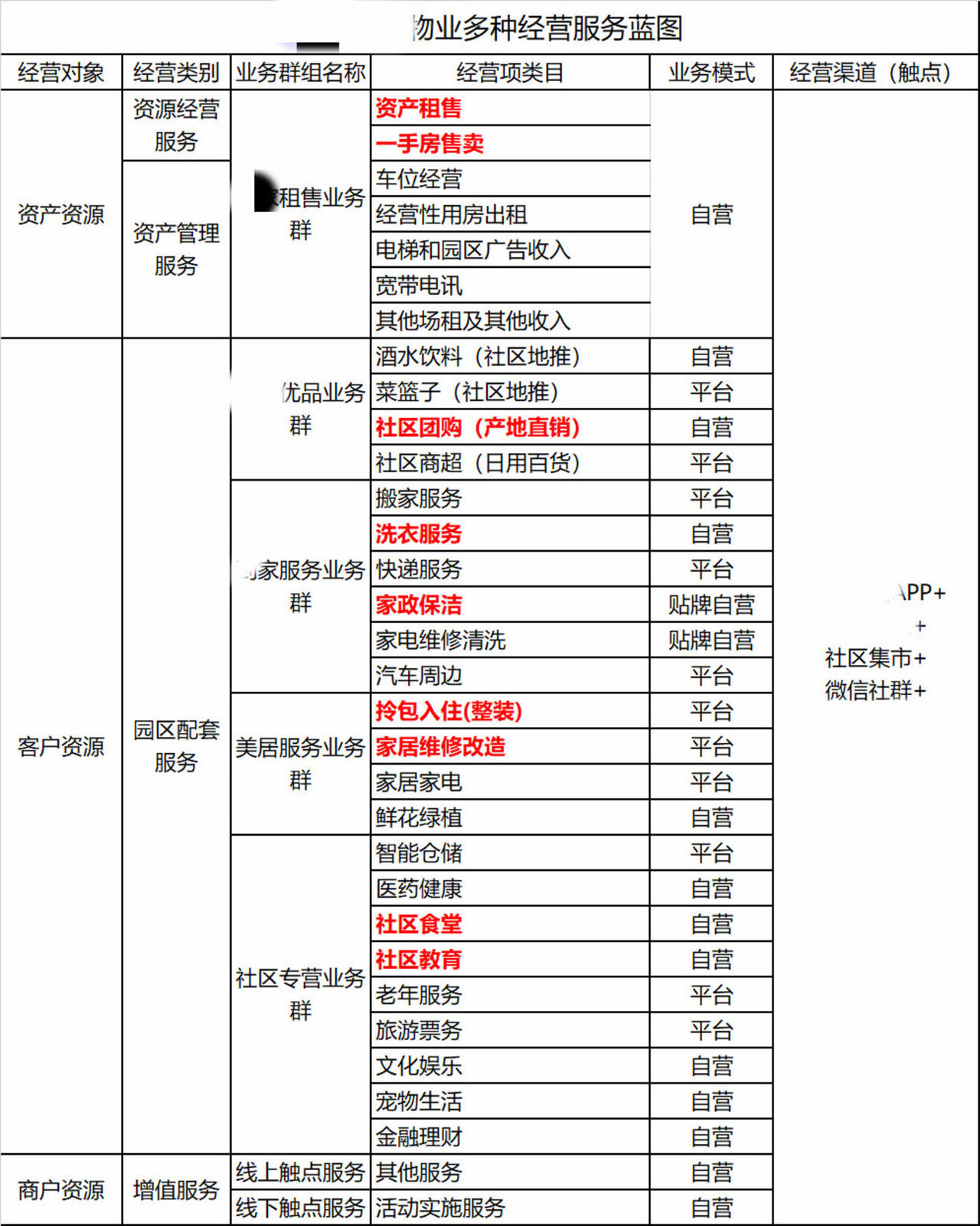 三个小人物故事里的社区团购:“风口”未亡时 三个小人物故事里的社区团购:“风口”未亡时