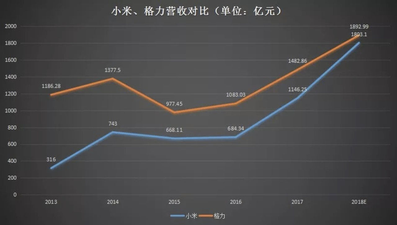 盘点2018年那些互联网洋葱大事件 盘点2018年那些互联网洋葱大事件