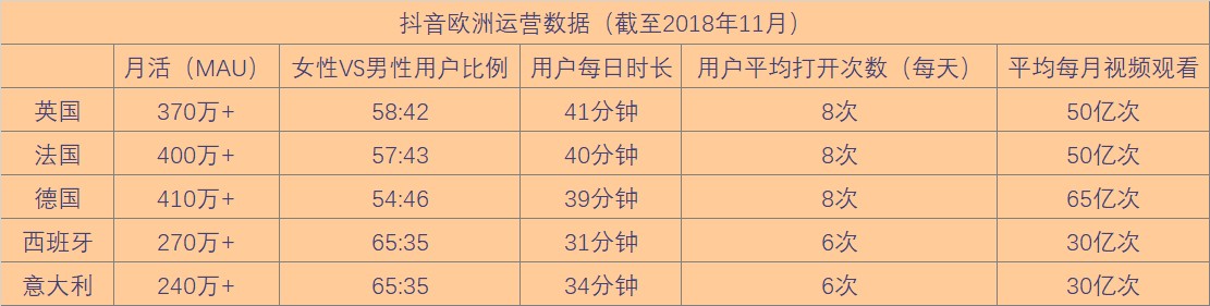 抖音欧洲运营数据.png