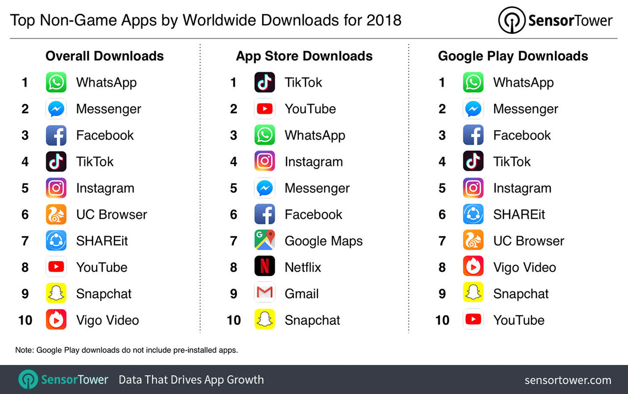 2018-top-apps-by-downloads1.jpg