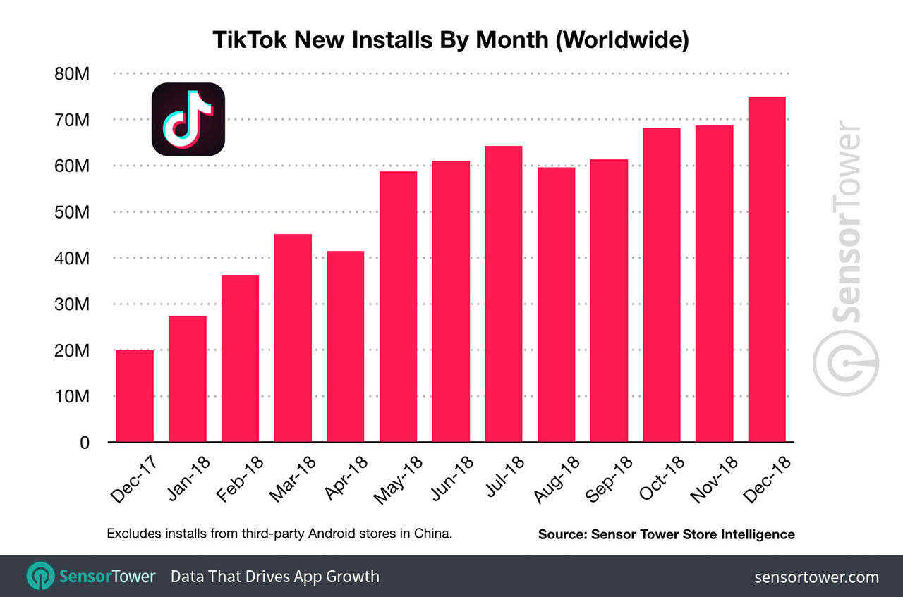tiktok-monthly-downloads.jpg