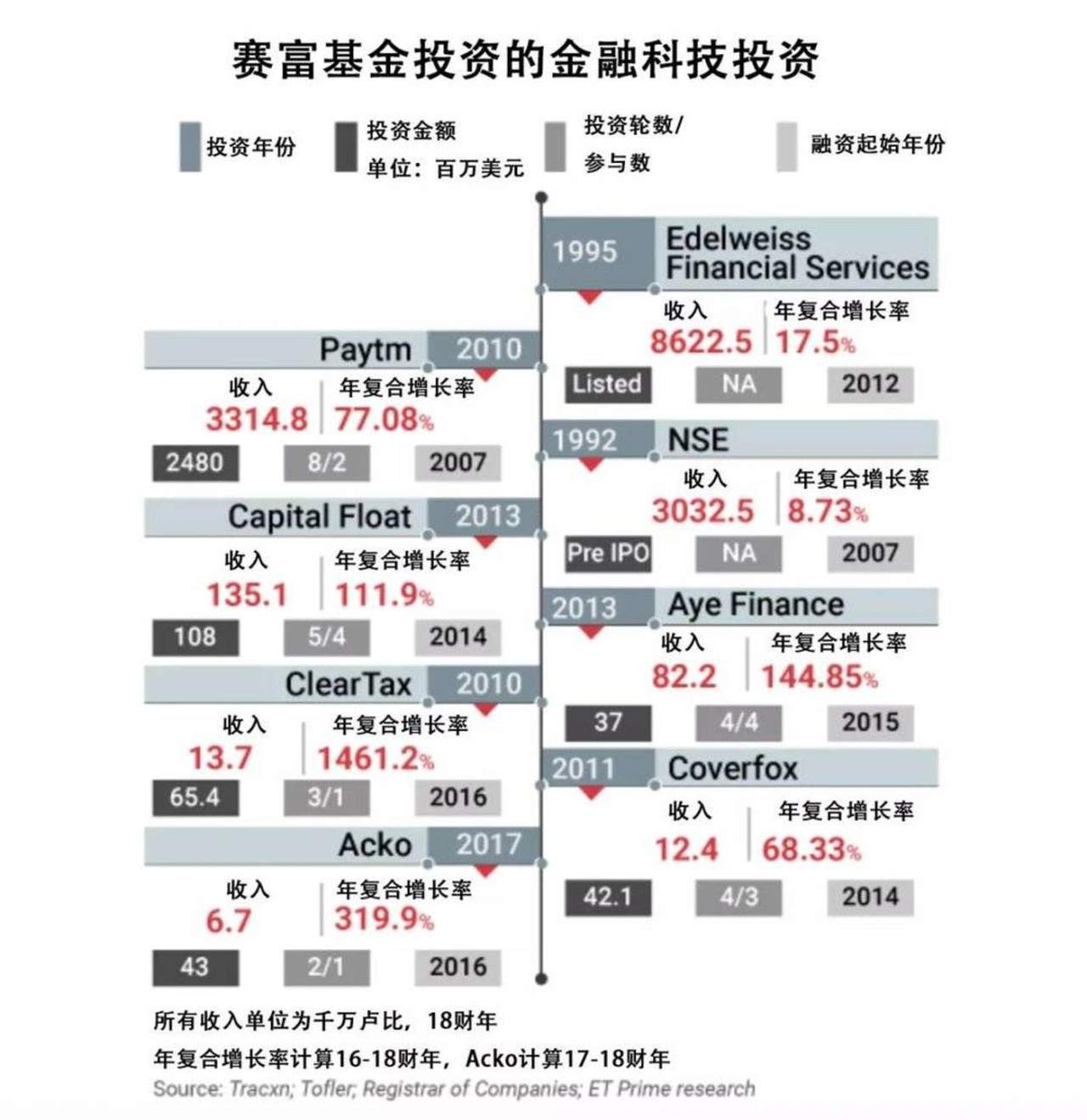 在线支付之后，印度还有哪些富矿？        