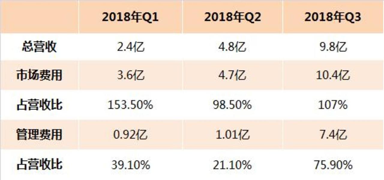 揭开趣头条的“土味”流量生意经 揭开趣头条的“土味”流量生意经