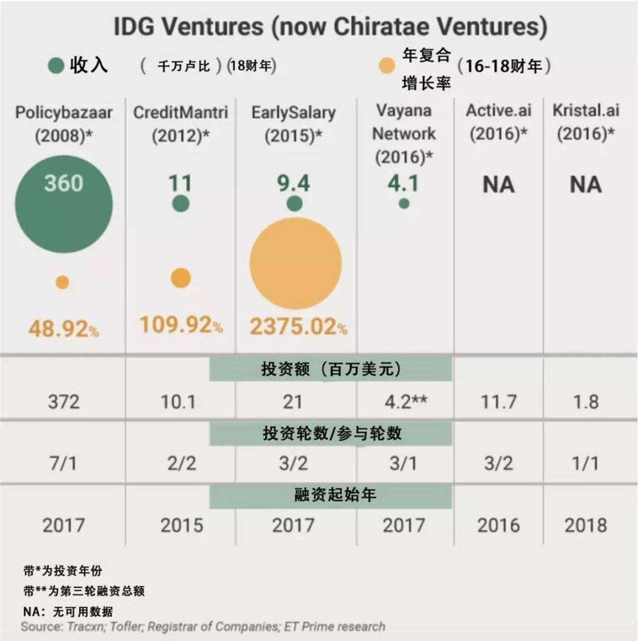 在线支付之后，印度还有哪些富矿？        