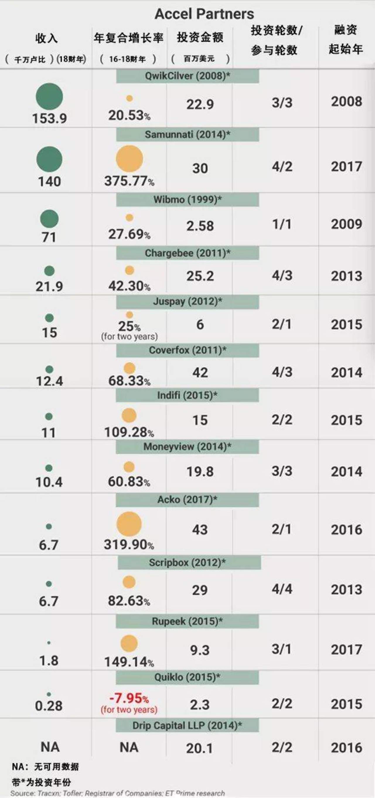 在线支付之后，印度还有哪些富矿？        