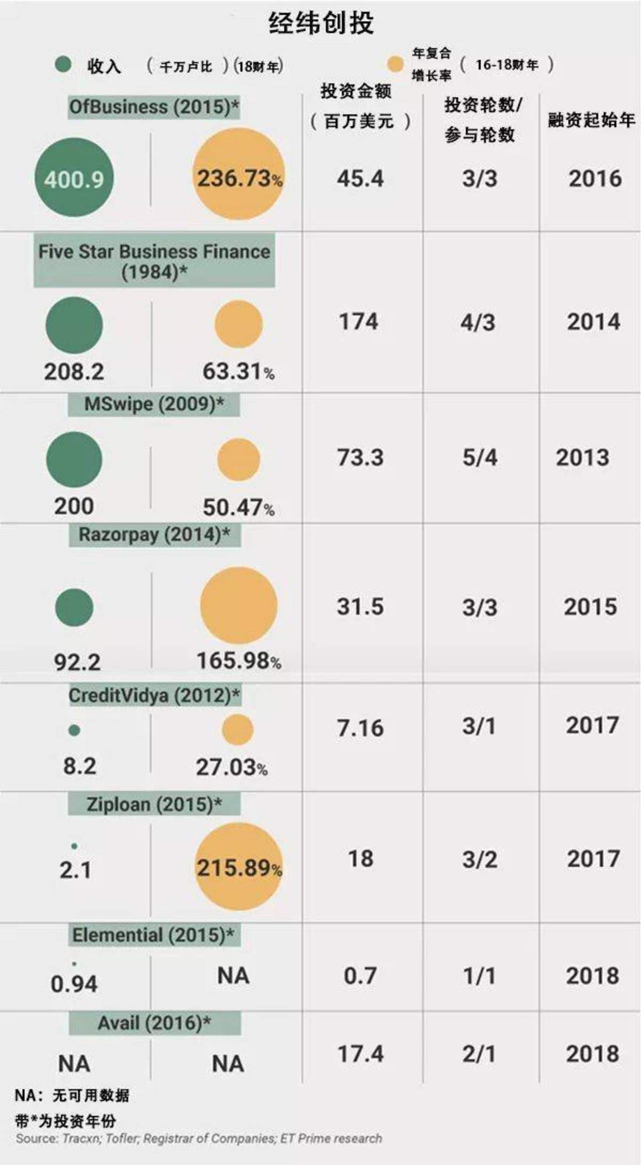 在线支付之后，印度还有哪些富矿？        