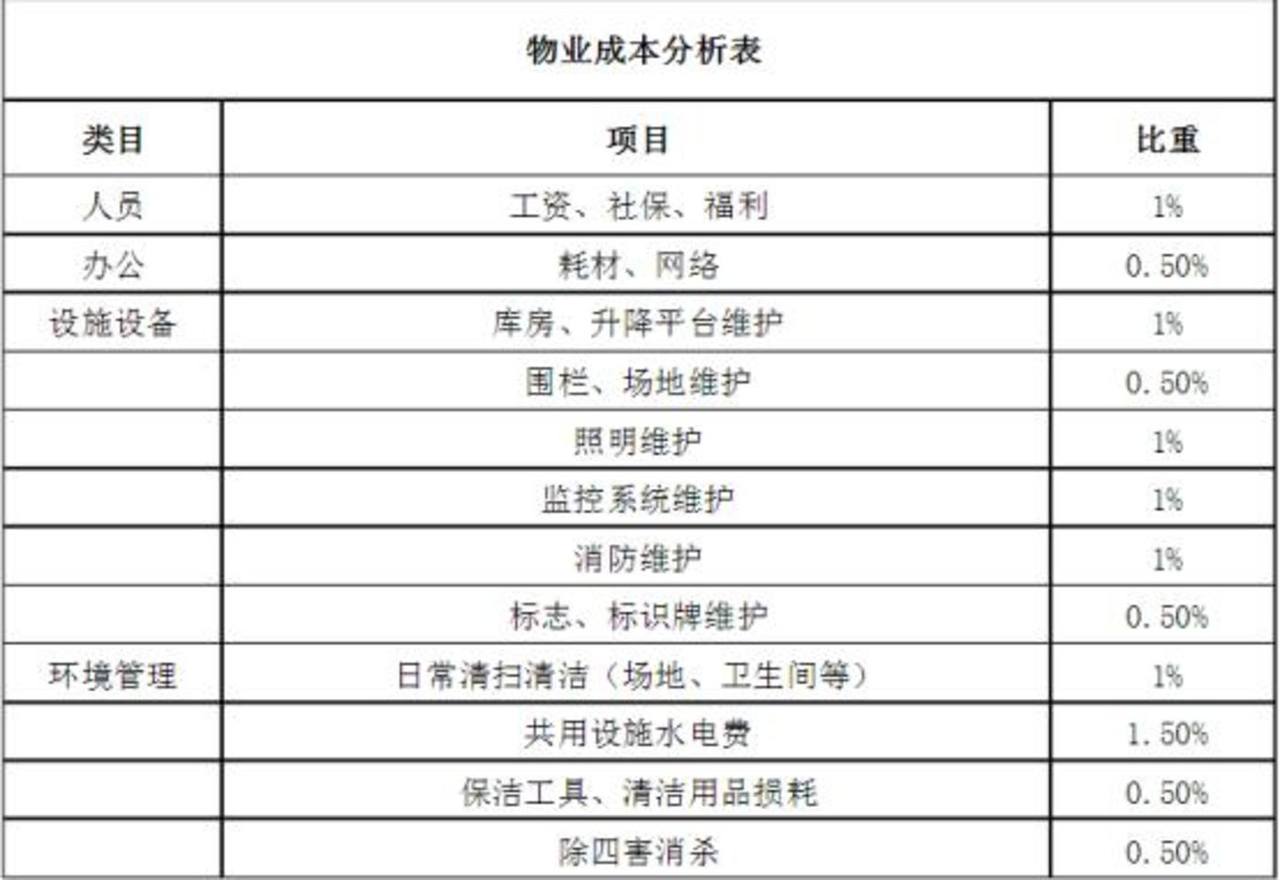 当物业公司这棵老树遇上新零售这壶水,长新芽的时候到了? 当物业公司这棵老树遇上新零售这壶水,长新芽的时候到了?